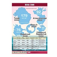 Таблица демонстрационная "Океаны Земли" (винил 100x140) - «globural.ru» - Кировград
