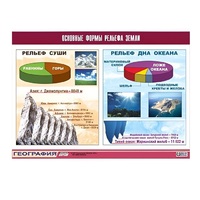 Таблица демонстрационная "Основные формы рельефа Земли" (винил 100х140) - «globural.ru» - Кировград