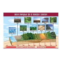 Таблица демонстрационная "Смена природных зон от полюсов к экватору" (винил 70x100) - «globural.ru» - Кировград