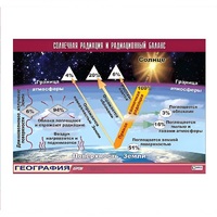 Таблица демонстрационная "Солнечная радиация и радиационный баланс" (винил 70x100) - «globural.ru» - Кировград