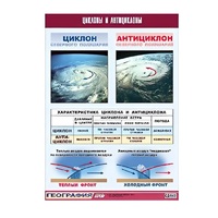 Таблица демонстрационная "Циклоны и антициклоны" (винил 100х140) - «globural.ru» - Кировград