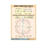 Таблица демонстрационная "Основные тригонометрические тождества" (винил 100х140) - «globural.ru» - Кировград