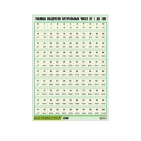 Таблица демонстрационная "Таблица квадратов натуральных чисел от 1 до 100" (винил 100х140) - «globural.ru» - Кировград
