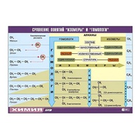 Таблица демонстрационная "Сравнение понятий изомер и гомолог" (винил 70x100) - «globural.ru» - Кировград