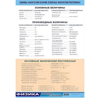 Таблица демонстрационная "Единицы физических величин. Основные физические постоянные" (винил100х140) - «globural.ru» - Кировград