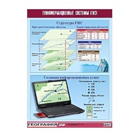 Таблица демонстрационная "Геоинформационные системы (ГИС)" (винил 70х100) - «globural.ru» - Кировград