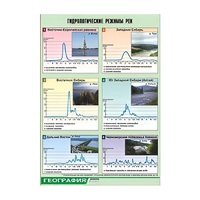 Таблица демонстрационная "Гидрологические режимы рек" (винил 70х100) - «globural.ru» - Кировград