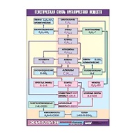 Таблица демонстрационная "Генетическая связь органических веществ" (винил 100x140) - «globural.ru» - Кировград