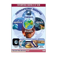 Таблица демонстрационная "Географическая оболочка и ее части" (винил 100x140) - «globural.ru» - Кировград