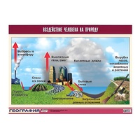 Таблица демонстрационная "Воздействие человека на природу" (винил 70х100) - «globural.ru» - Кировград