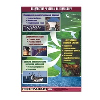 Таблица демонстрационная "Воздействие человека на гидросферу" (винил 100х140) - «globural.ru» - Кировград