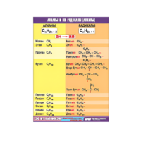 Таблица демонстрационная "Алканы и алкилы" (винил 70х100) - «globural.ru» - Кировград