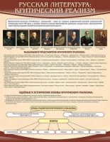 Стенд "Критический реализм" - «globural.ru» - Кировград