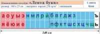 Лента букв. Таблица для начальных классов. Учебно наглядное пособие для начальных классов - «globural.ru» - Кировград