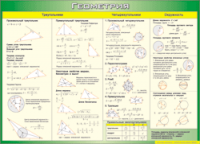 Таблица Треугольники, четырехугольники, окружности 1000*1400 винил - «globural.ru» - Кировград