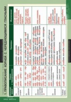 Русский язык. Таблицы для старшей школы 10 класс (комплект) - «globural.ru» - Кировград