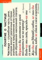 Русский язык. Частицы и междометия (комплект таблиц) - «globural.ru» - Кировград