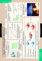Физика. Законы сохранения. Динамика периодического движения (комплект таблиц) - «globural.ru» - Кировград