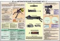 Плакат "30-мм автоматический гранатомет АГС-17" - «globural.ru» - Кировград
