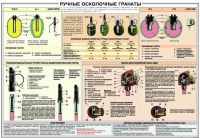 Плакат "Ручные осколочные гранаты" - «globural.ru» - Кировград