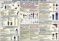 Плакат "Спецсредства раздражающего действия" - «globural.ru» - Кировград