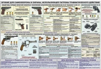 Плакат "Оружие ударно-травматического действия" - «globural.ru» - Кировград