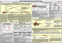 Плакат "Внутренняя баллистика" - «globural.ru» - Кировград