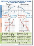 Алгебра "Тригонометрические формулы. Обратные тригонометрические функции" Комплект таблиц по математике алгебре - «globural.ru» - Кировград