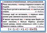 Русский язык. "Орфография и пунктуация. 6-7 класс." Таблицы по русскому языку - «globural.ru» - Кировград