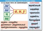 Русский язык "Правописание гласных в корне слова." Таблицы по русскому языку. - «globural.ru» - Кировград