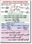 Алгебра. "Алгебра. 7-11 класс." Комплект таблиц по математике алгебре, Учебно наглядные пособия. - «globural.ru» - Кировград