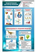 Стенд "Моделирование как метод познания" - «globural.ru» - Кировград