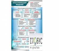 Стенд "Классификации моделей" - «globural.ru» - Кировград