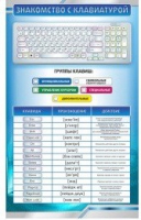 Стенд "Знакомство с клавиатурой" - «globural.ru» - Кировград