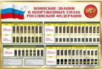 Стенд "Воинские звания в вооруженных силах российской федерации" - «globural.ru» - Кировград
