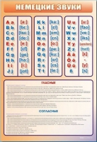Стенд "Немецкий алфавит с транскрипцией" - «globural.ru» - Кировград