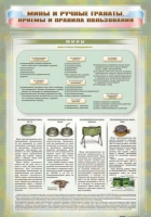 Стенды "Мины и ручные гранаты. Приемы и правила пользования" - «globural.ru» - Кировград