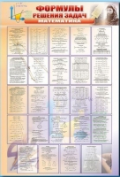 Стенд "Формулы для решения задач по математике" - «globural.ru» - Кировград