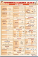 Стенд "Формулы для решения задач по физике" (вариант 1) - «globural.ru» - Кировград