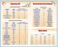 Стенд "Международная система единиц. Физические постоянные. Приставки" - «globural.ru» - Кировград