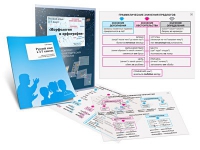 Комплект транспарантов «Русский язык в 5–7 классах. Морфология и орфография» - «globural.ru» - Кировград