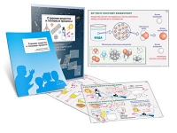 Комплект транспарантов «Строение вещества и тепловые процессы» - «globural.ru» - Кировград