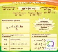 Стенд "Квадратный трехчлен" - «globural.ru» - Кировград