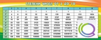 Стенд "Степени чисел от 2 до 10" - «globural.ru» - Кировград