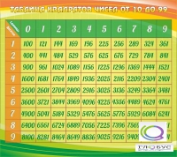 Стенд "Таблица квадратов" - «globural.ru» - Кировград