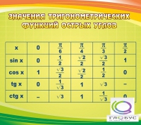 Стенд "Значения тригонометрических функций острых углов" - «globural.ru» - Кировград