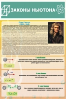 Стенд "Законы Ньютона" - «globural.ru» - Кировград