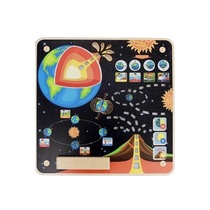 Панель "Земля" - «globural.ru» - Кировград