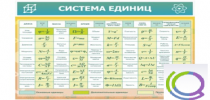 Стенд "Система единиц" - «globural.ru» - Кировград