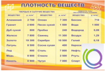 Стенд "Плотность веществ" - «globural.ru» - Кировград